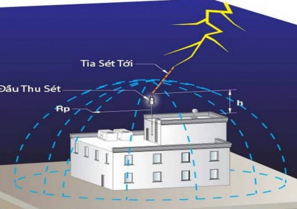 Thi công chống sét